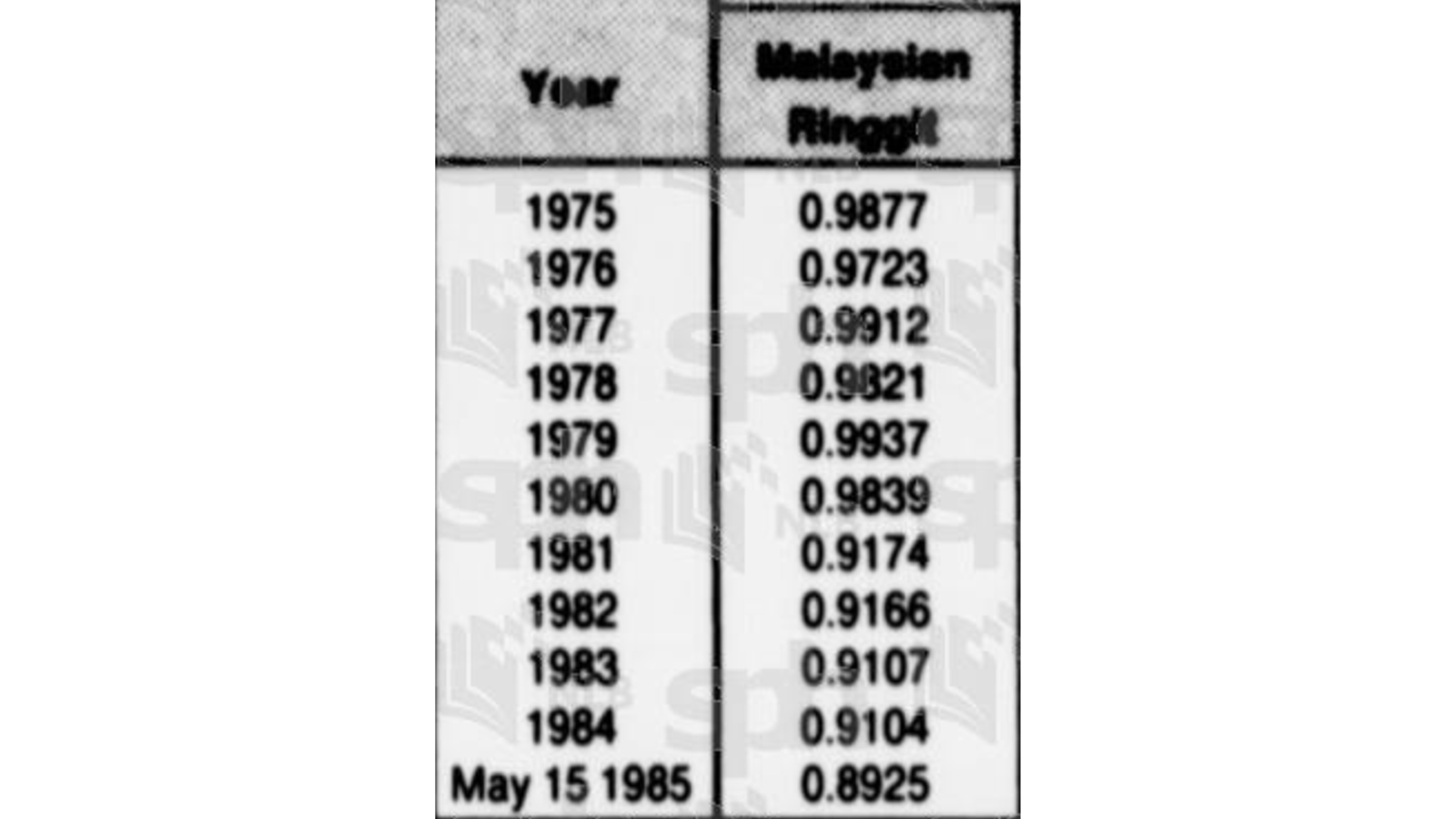 你知道曾几何时开始，新加坡车主都喜欢过来大马打油吗？ | WapCar